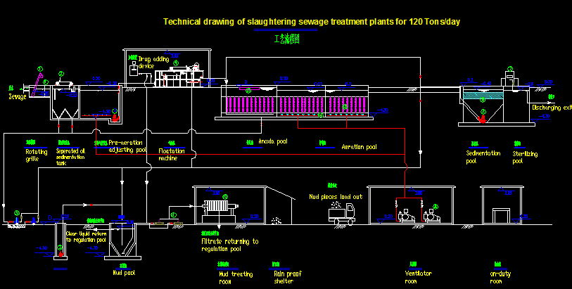 Technical dawing